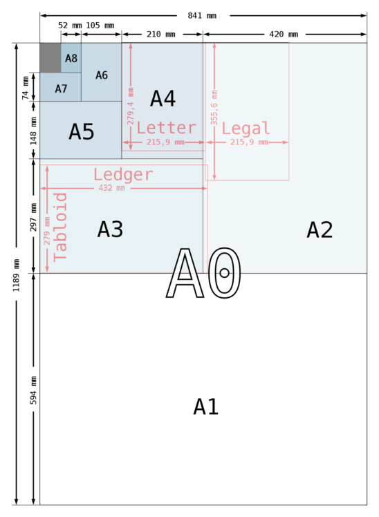 online-printing-explained-paper-sizes-a-series-pswish