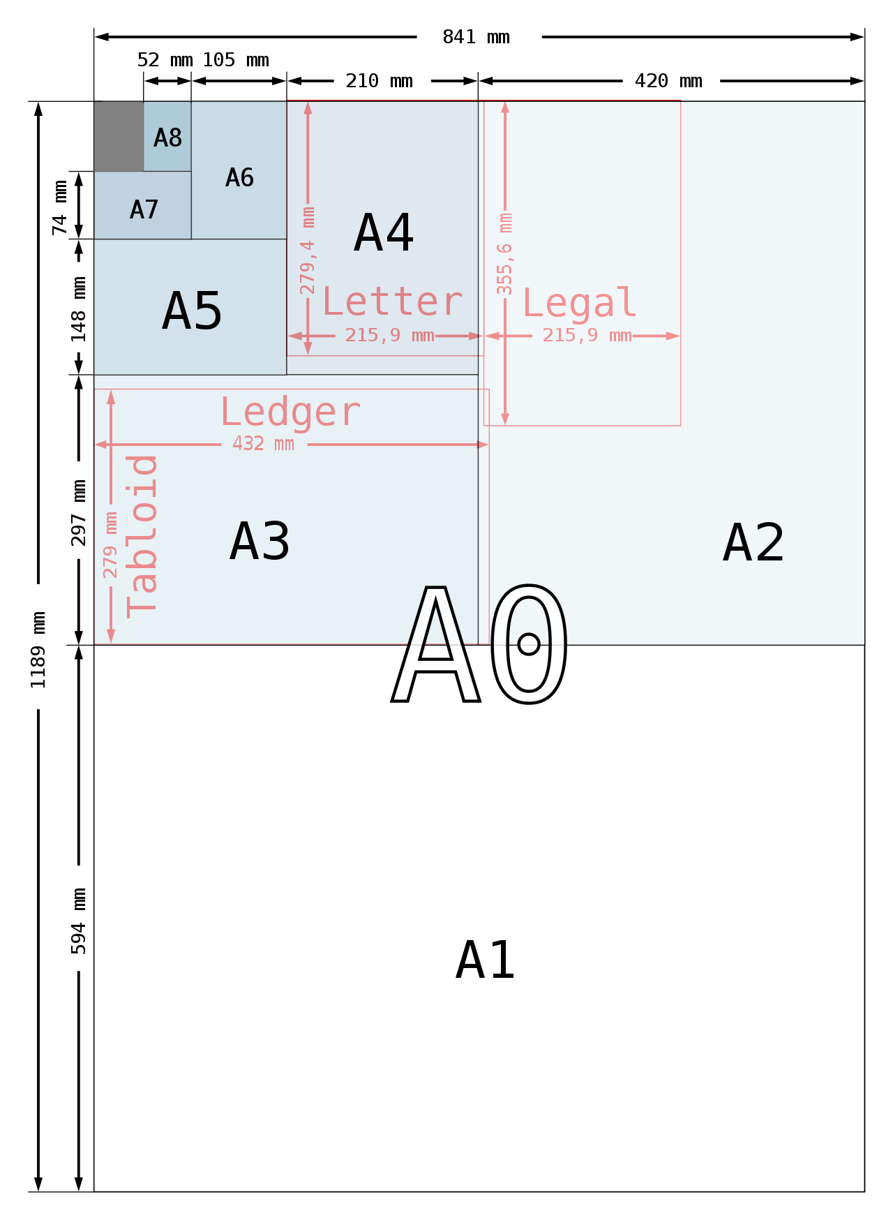 Online Printing Explained: Paper sizes A-Series